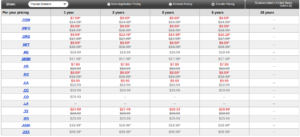 Godddy Domain Name Transfer Pricing.
