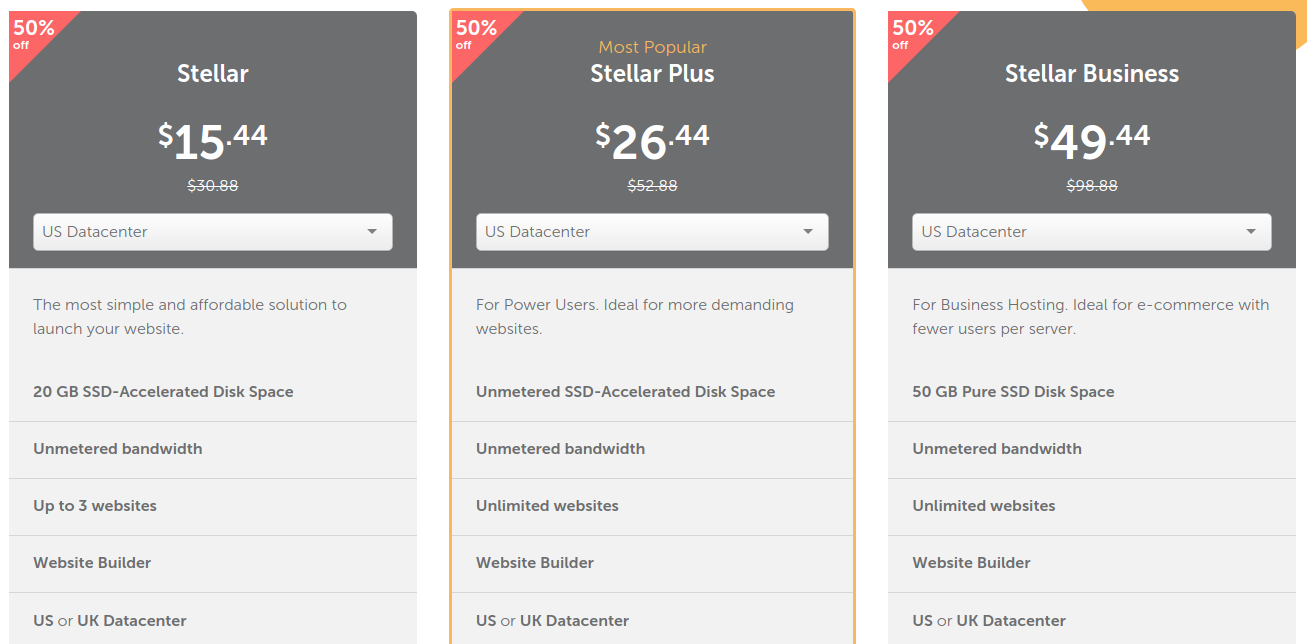 Namecheap shared hosting pricing